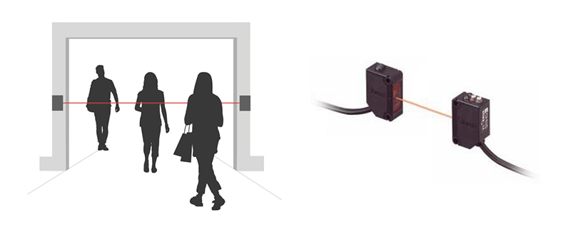 infrared-beam-counters